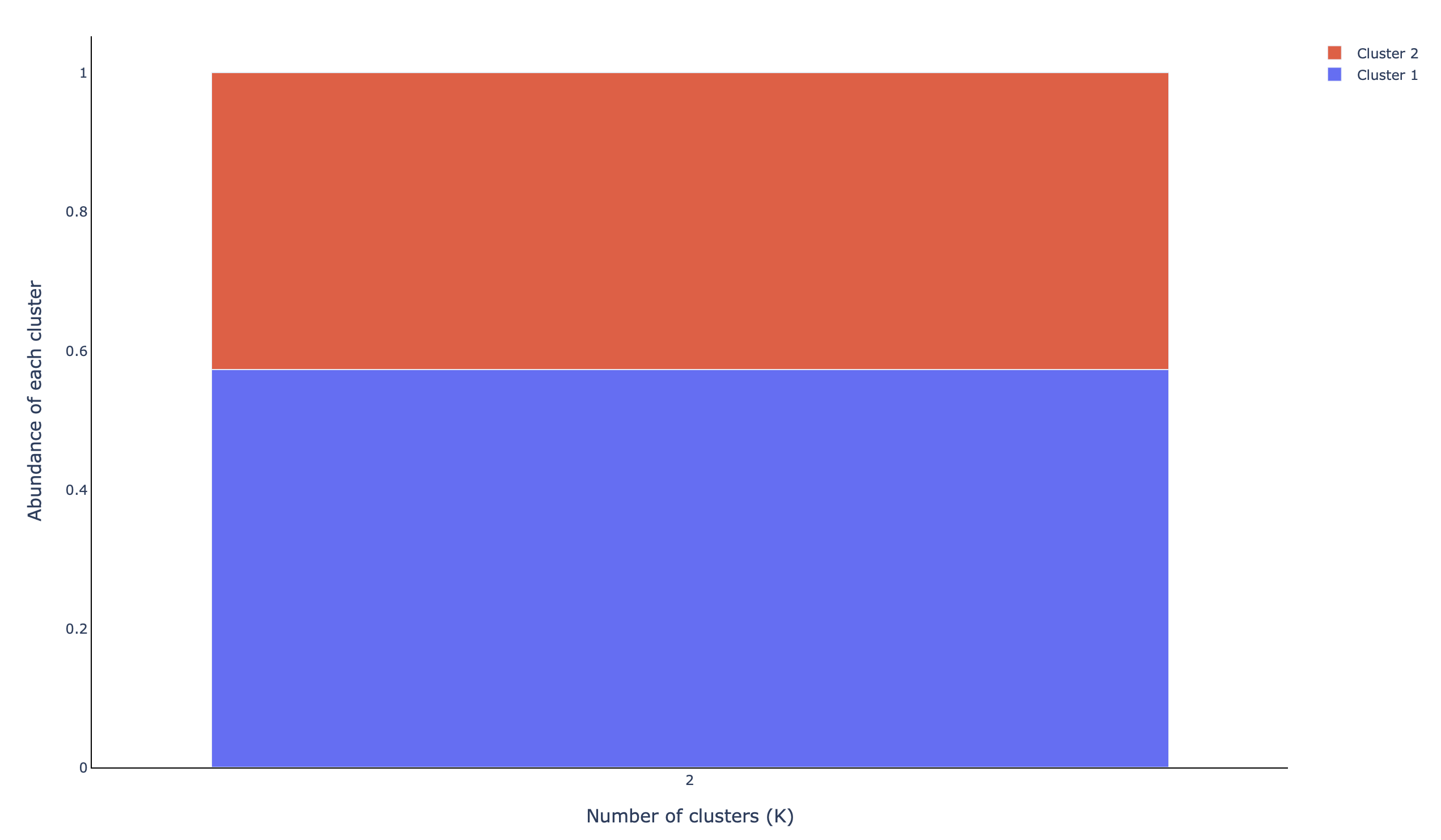 ../../_images/abundance_clustered.png