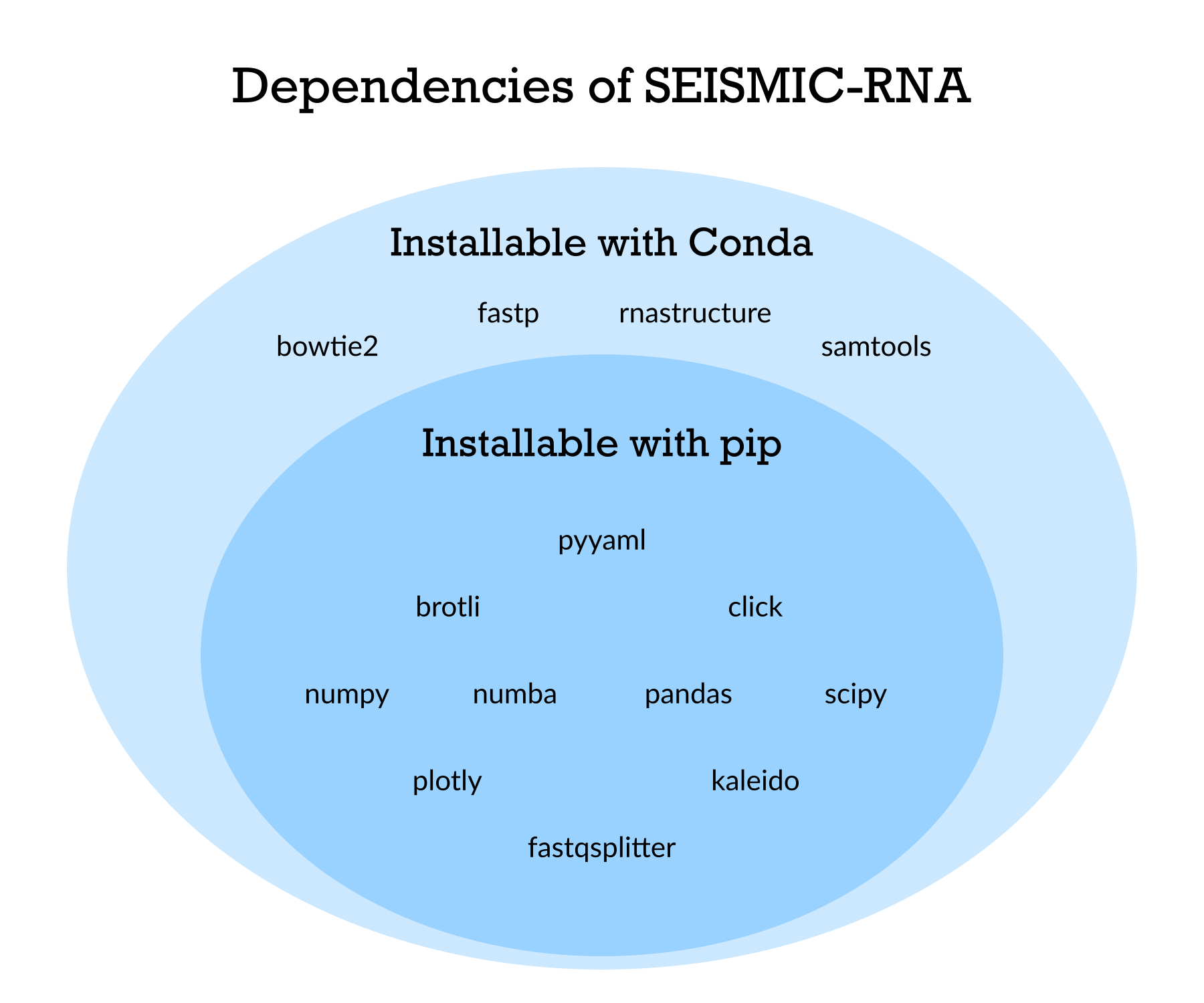 ../_images/dependencies.png