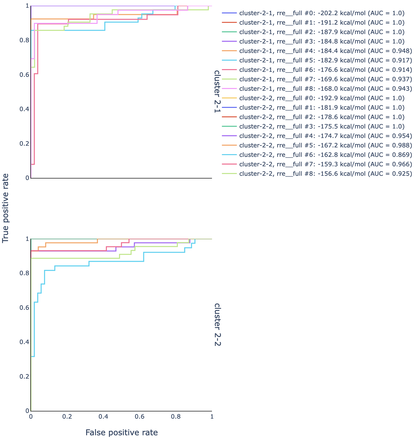 ../../_images/dms-pool_clustered-roc.png