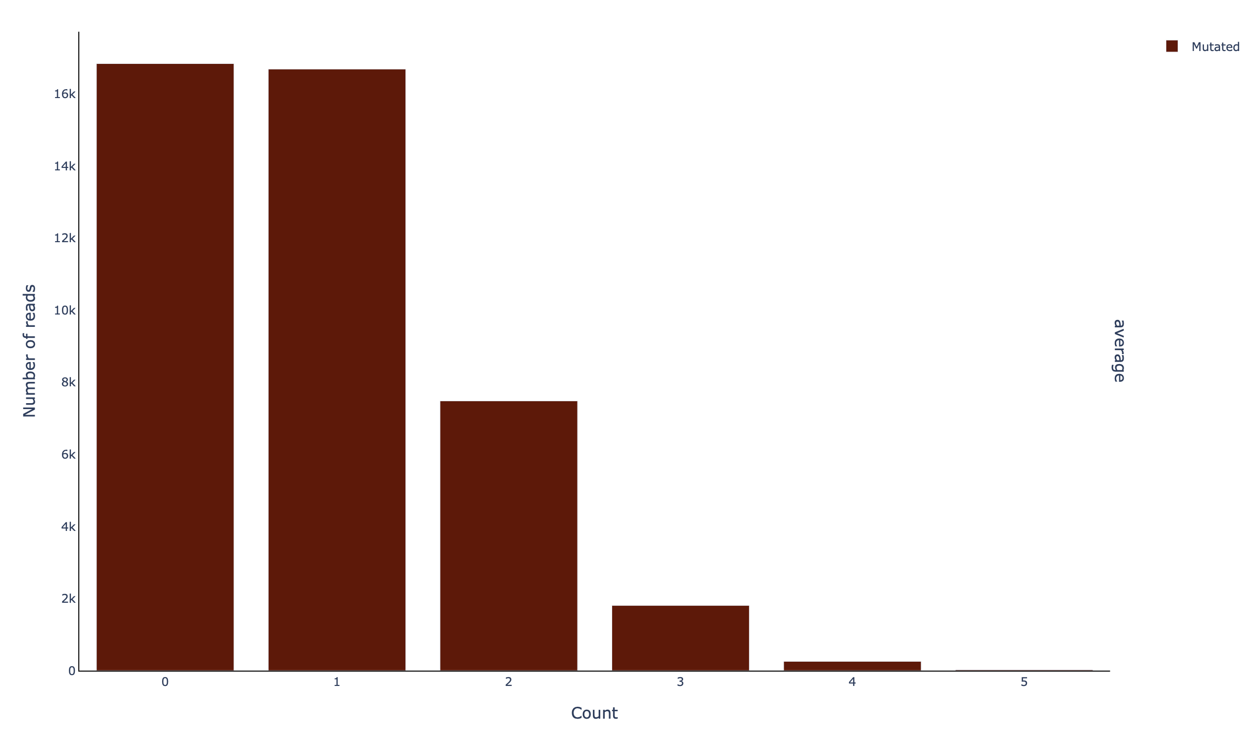 ../../_images/histread_filtered_m-count.png