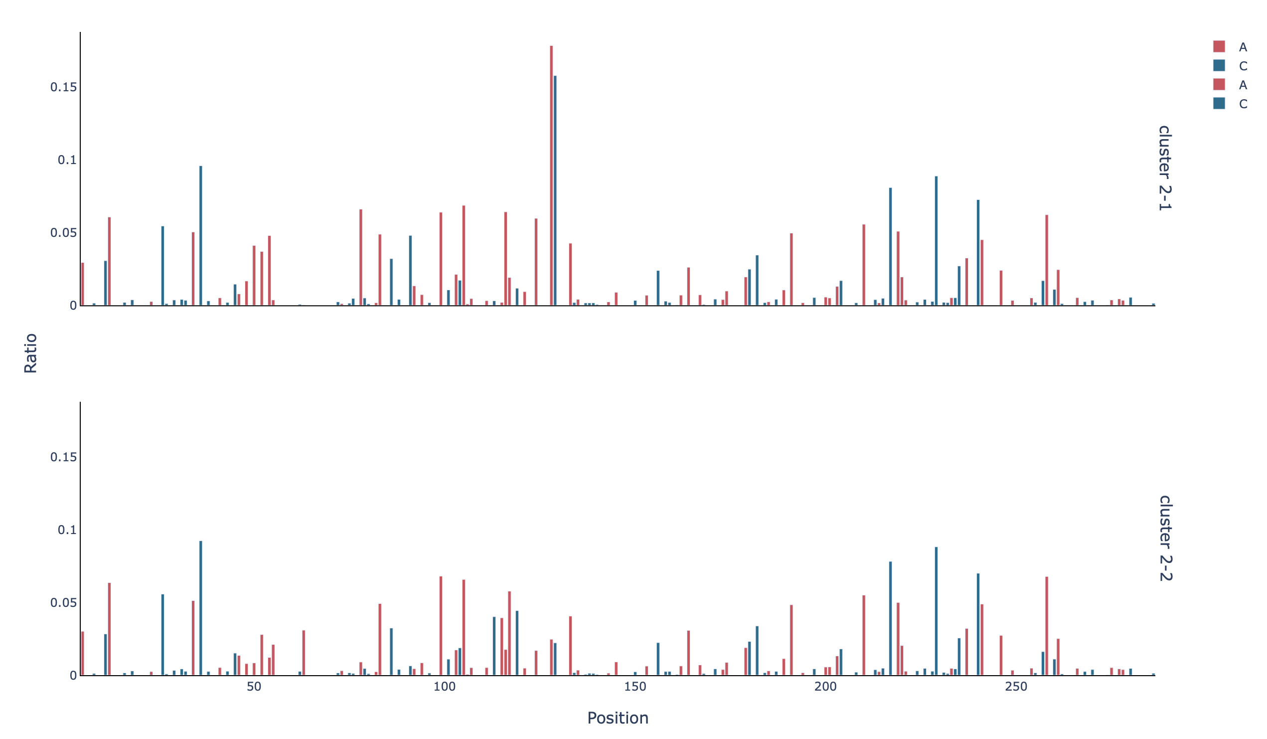 ../../_images/profile_clustered-2-x_m-ratio.png