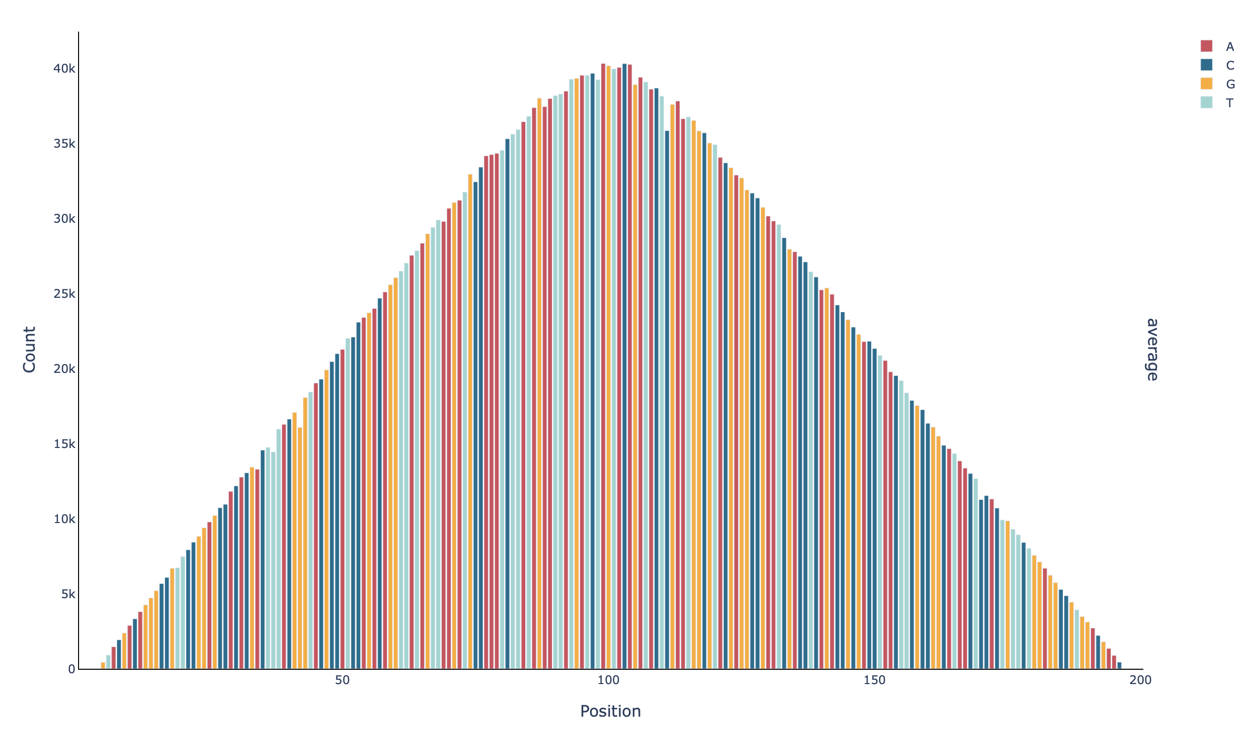 ../../_images/profile_unfiltered_n-count.png